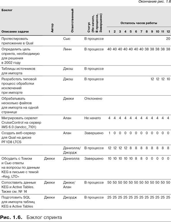 Иллюстрация к книге — Скрам [i_008.jpg]