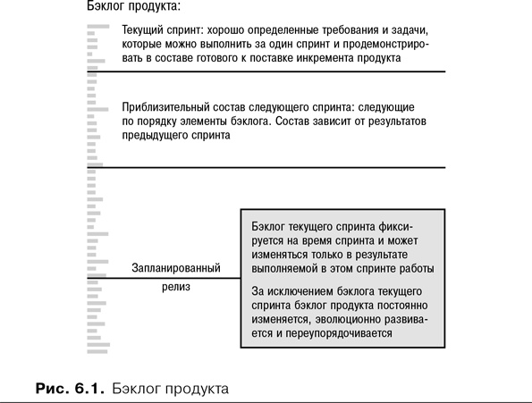 Иллюстрация к книге — Скрам [i_009.jpg]