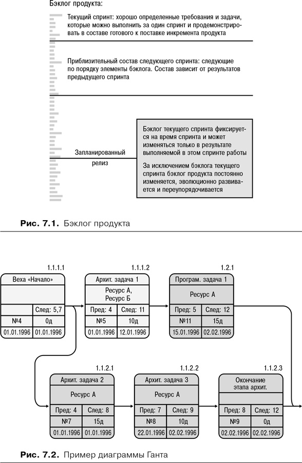 Иллюстрация к книге — Скрам [i_010.jpg]