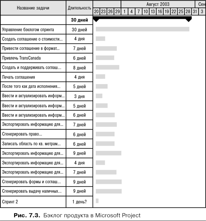 Иллюстрация к книге — Скрам [i_011.jpg]