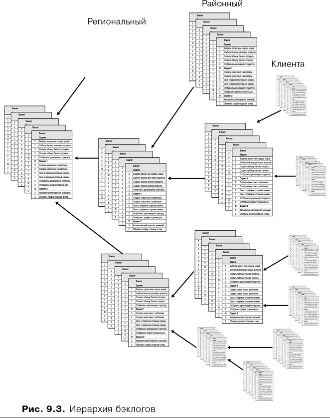 Иллюстрация к книге — Скрам [i_016.jpg]