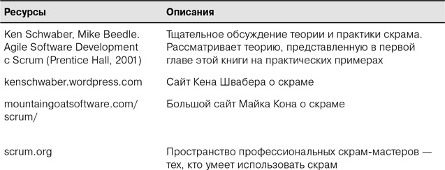 Иллюстрация к книге — Скрам [i_018.jpg]