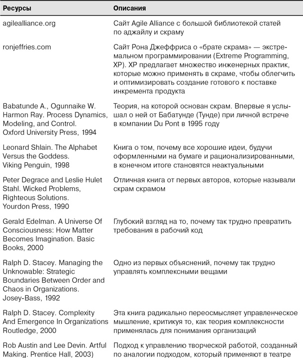 Иллюстрация к книге — Скрам [i_019.jpg]