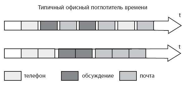 Иллюстрация к книге — Время [i_004.jpg]