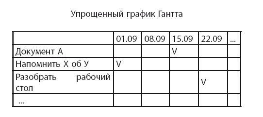 Иллюстрация к книге — Время [i_014.jpg]