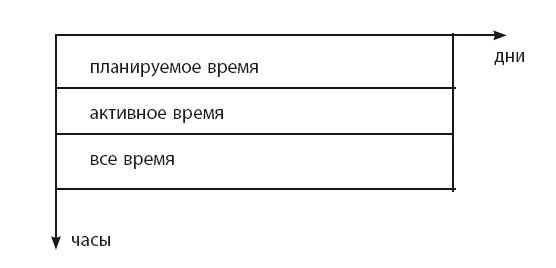 Иллюстрация к книге — Время [i_029.jpg]