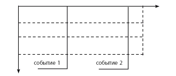 Иллюстрация к книге — Время [i_030.jpg]