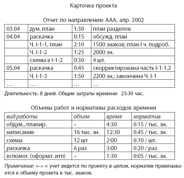 Иллюстрация к книге — Время [i_032.jpg]