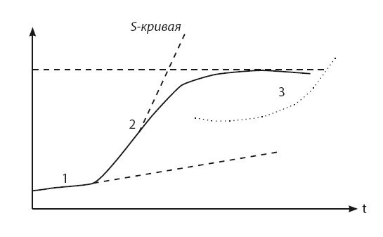 Иллюстрация к книге — Время [i_045.jpg]