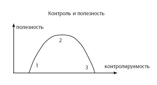Иллюстрация к книге — Время [i_057.jpg]