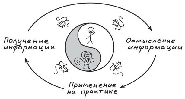 Иллюстрация к книге — Путь джедая [i_012.jpg]