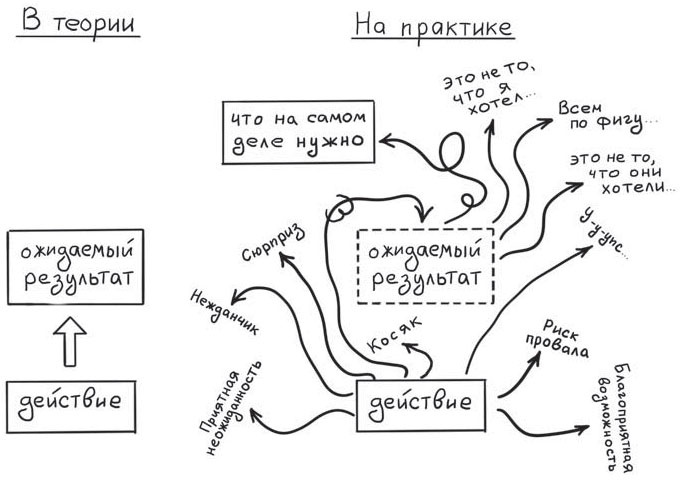 Иллюстрация к книге — Путь джедая [i_023.jpg]