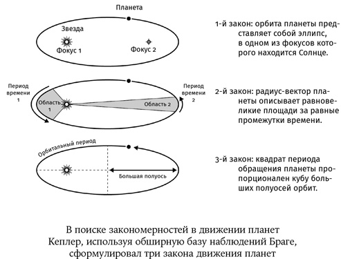 Иллюстрация к книге — Карта Вселенной [i_011.jpg]