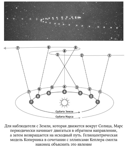Иллюстрация к книге — Карта Вселенной [i_012.jpg]