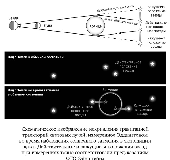 Иллюстрация к книге — Карта Вселенной [i_020.jpg]