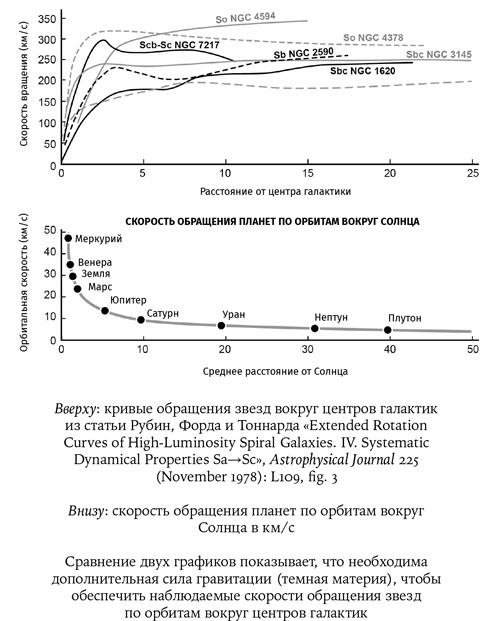Иллюстрация к книге — Карта Вселенной [i_025.jpg]