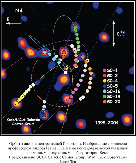 Иллюстрация к книге — Карта Вселенной [i_035.jpg]