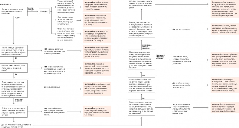 Иллюстрация к книге — Умный гардероб [i_003.jpg]