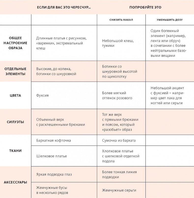 Иллюстрация к книге — Умный гардероб [i_028.jpg]