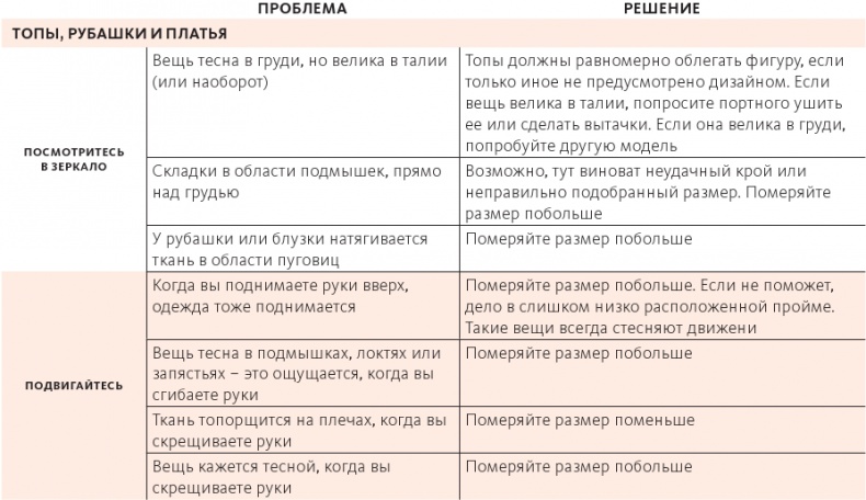 Иллюстрация к книге — Умный гардероб [i_103.jpg]