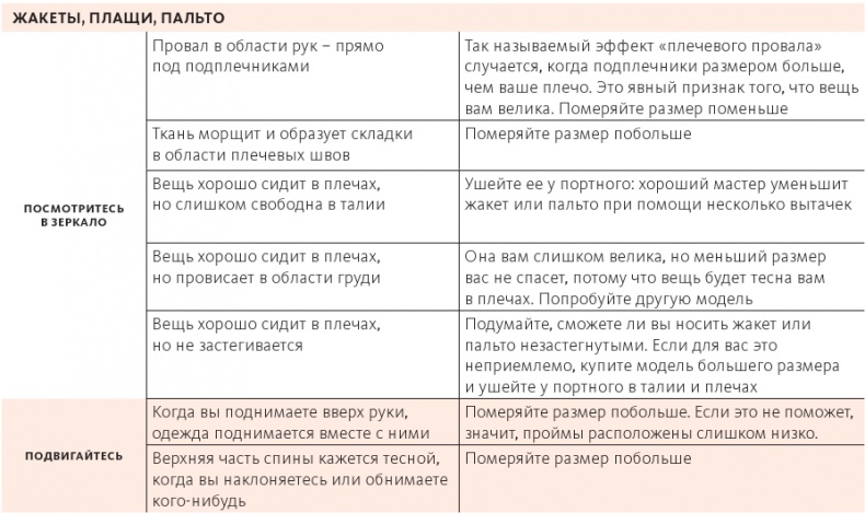 Иллюстрация к книге — Умный гардероб [i_104.jpg]