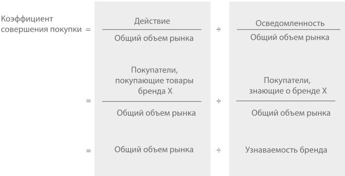 Иллюстрация к книге — Маркетинг 4.0. Разворот от традиционного к цифровому. Технологии продвижения в интернете [i_007.jpg]
