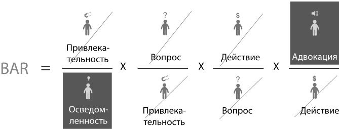 Иллюстрация к книге — Маркетинг 4.0. Разворот от традиционного к цифровому. Технологии продвижения в интернете [i_009.jpg]