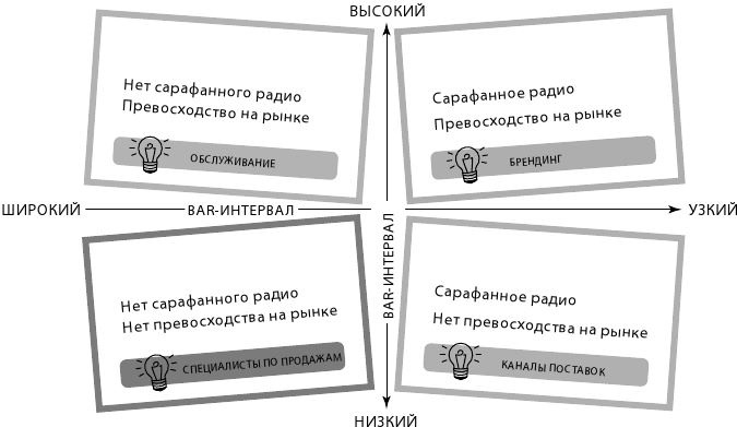 Иллюстрация к книге — Маркетинг 4.0. Разворот от традиционного к цифровому. Технологии продвижения в интернете [i_014.jpg]