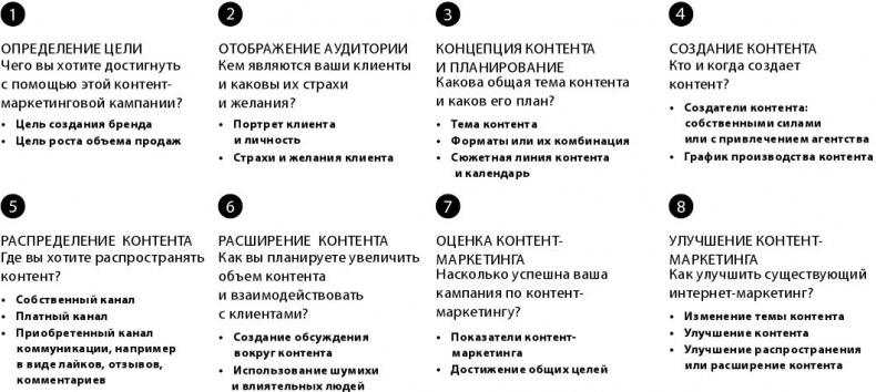 Иллюстрация к книге — Маркетинг 4.0. Разворот от традиционного к цифровому. Технологии продвижения в интернете [i_015.jpg]