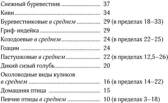 Иллюстрация к книге — Удивительный мир птиц [i_007.jpg]