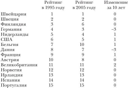 Иллюстрация к книге — Эластичность [i_009.jpg]