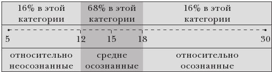 Иллюстрация к книге — Эластичность [i_010.jpg]