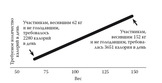 Иллюстрация к книге — Умные калории: как больше есть, меньше тренироваться, похудеть и жить лучше [i_012.jpg]