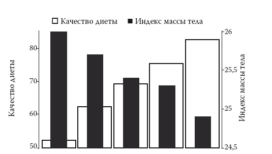 Иллюстрация к книге — Умные калории: как больше есть, меньше тренироваться, похудеть и жить лучше [i_018.jpg]