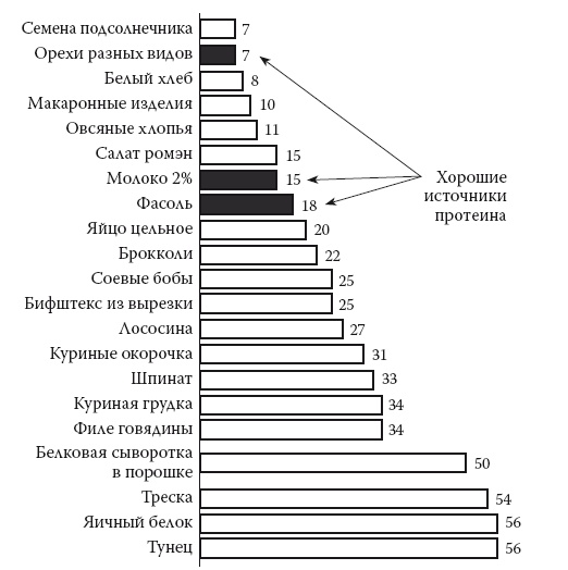 Иллюстрация к книге — Умные калории: как больше есть, меньше тренироваться, похудеть и жить лучше [i_022.jpg]