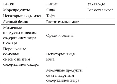 Иллюстрация к книге — Умные калории: как больше есть, меньше тренироваться, похудеть и жить лучше [i_024.jpg]
