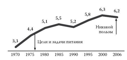 Иллюстрация к книге — Умные калории: как больше есть, меньше тренироваться, похудеть и жить лучше [i_034.jpg]