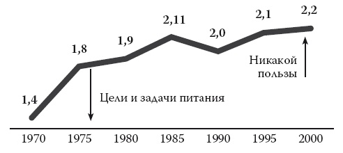 Иллюстрация к книге — Умные калории: как больше есть, меньше тренироваться, похудеть и жить лучше [i_035.jpg]