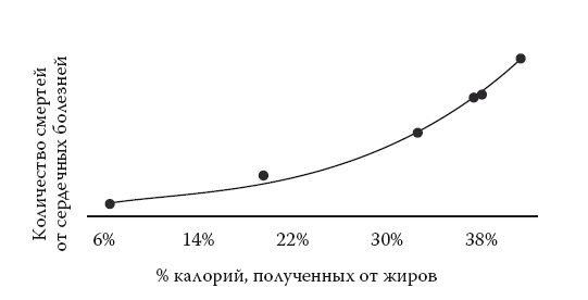 Иллюстрация к книге — Умные калории: как больше есть, меньше тренироваться, похудеть и жить лучше [i_036.jpg]