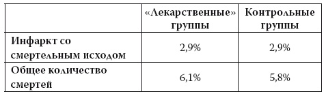 Иллюстрация к книге — Умные калории: как больше есть, меньше тренироваться, похудеть и жить лучше [i_044.jpg]
