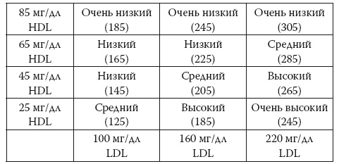 Иллюстрация к книге — Умные калории: как больше есть, меньше тренироваться, похудеть и жить лучше [i_045.jpg]