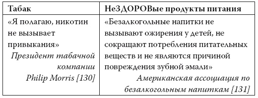 Иллюстрация к книге — Умные калории: как больше есть, меньше тренироваться, похудеть и жить лучше [i_048.jpg]