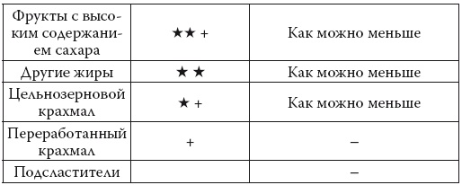 Иллюстрация к книге — Умные калории: как больше есть, меньше тренироваться, похудеть и жить лучше [i_057.jpg]
