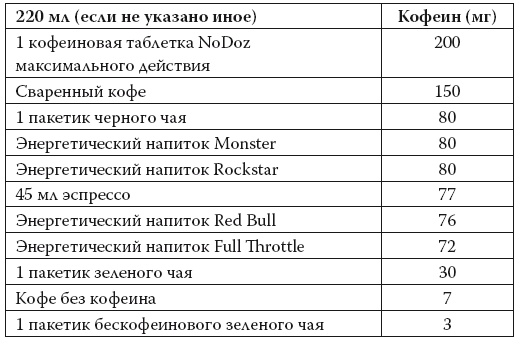 Иллюстрация к книге — Умные калории: как больше есть, меньше тренироваться, похудеть и жить лучше [i_061.jpg]