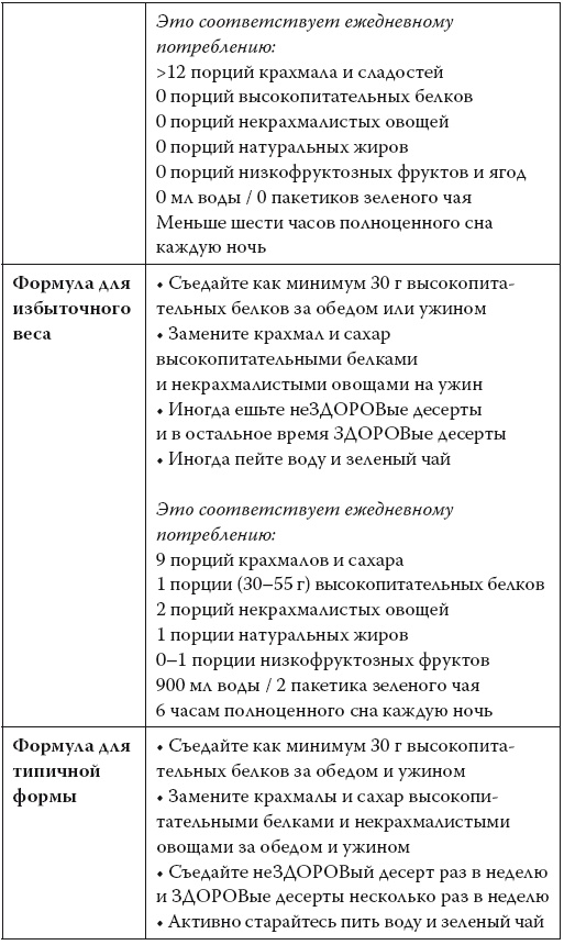 Иллюстрация к книге — Умные калории: как больше есть, меньше тренироваться, похудеть и жить лучше [i_063.jpg]