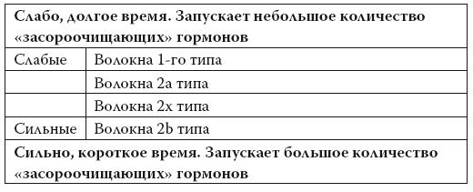 Иллюстрация к книге — Умные калории: как больше есть, меньше тренироваться, похудеть и жить лучше [i_066.jpg]