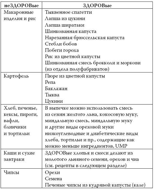 Иллюстрация к книге — Умные калории: как больше есть, меньше тренироваться, похудеть и жить лучше [i_072.jpg]