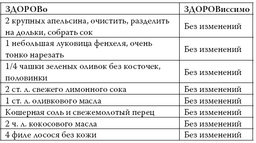 Иллюстрация к книге — Умные калории: как больше есть, меньше тренироваться, похудеть и жить лучше [i_103.jpg]