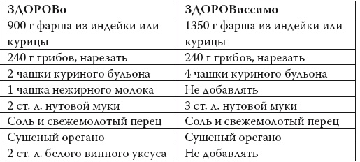 Иллюстрация к книге — Умные калории: как больше есть, меньше тренироваться, похудеть и жить лучше [i_105.jpg]