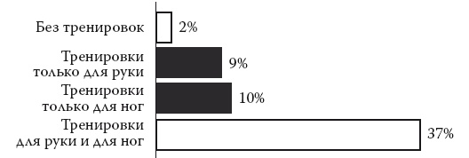 Иллюстрация к книге — Умные калории: как больше есть, меньше тренироваться, похудеть и жить лучше [i_123.jpg]